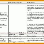 Faszinierend Gefährdungsbeurteilung Aufzugsanlagen Vorlage 855x331