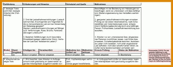 Gefährdungsbeurteilung Aufzugsanlagen Vorlage Gefaehrdungsbeurteilung Aufzugsanlagen Montage Instandhaltung Und Demontage Allgemein