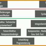 Staffelung Lastenheft software Vorlage 1787x614