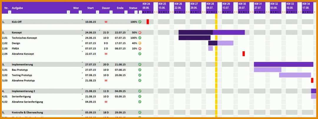 Toll Zeitplan Vorlage Excel 2507x938