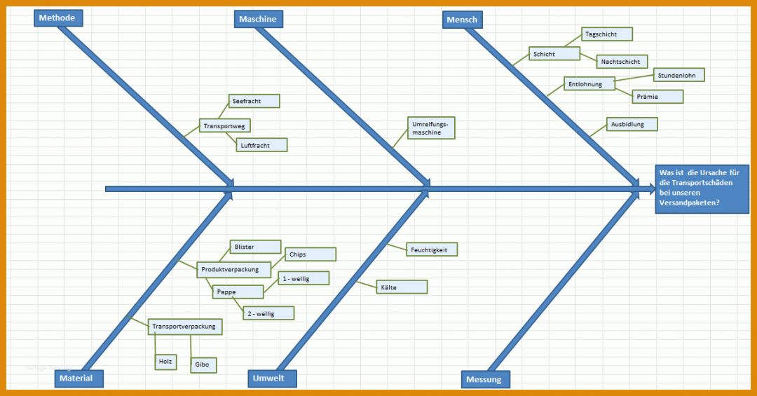 Moderne Diagramm Vorlage Word 1210x633