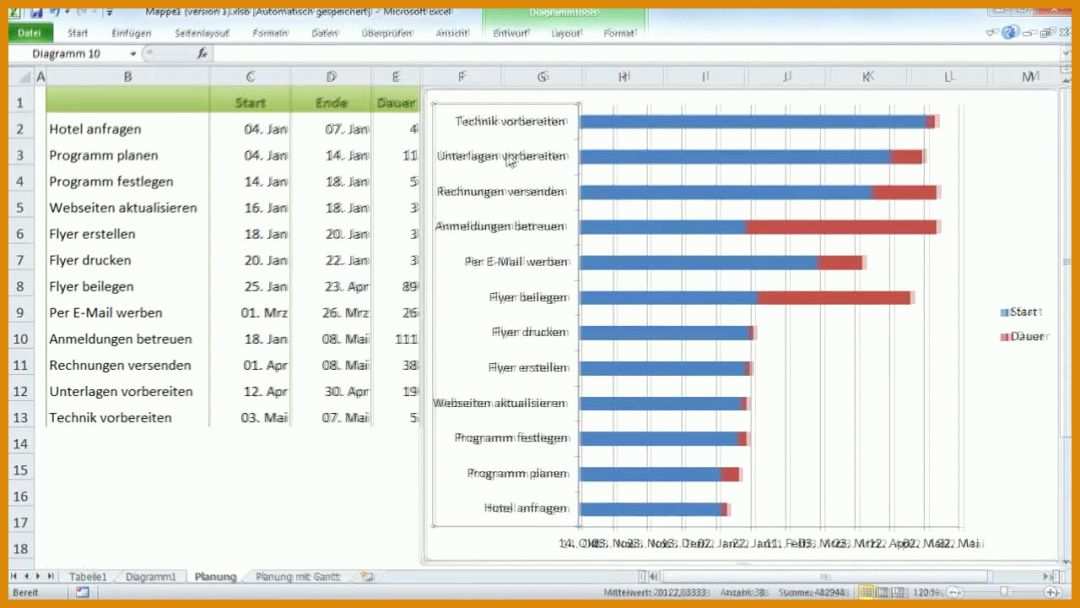 Ausnahmsweise Gantt Excel Vorlage 1280x720