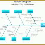 Schockierend ishikawa Diagramm Vorlage 1024x770