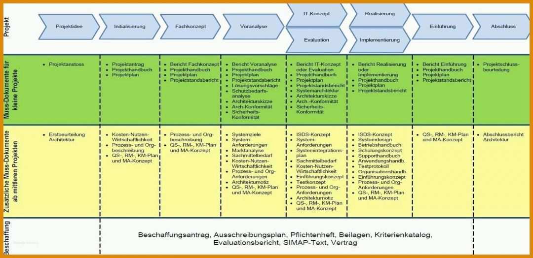 Atemberaubend It Projektplanung Vorlage 1575x764