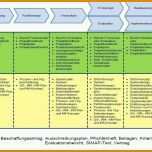 Atemberaubend It Projektplanung Vorlage 1575x764