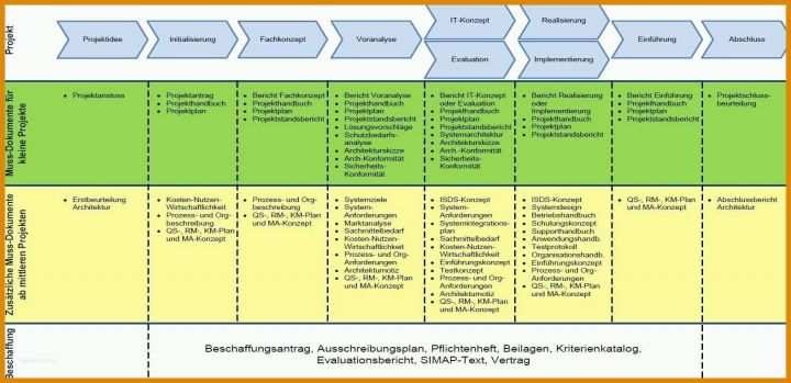 Faszinieren It Projektplanung Vorlage 1575x764