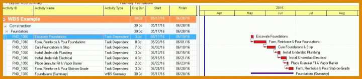 Bestbewertet Projektmanagement Handbuch Vorlage 1218x267