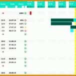 Spezialisiert Projektstrukturplan Vorlage Excel 1024x600