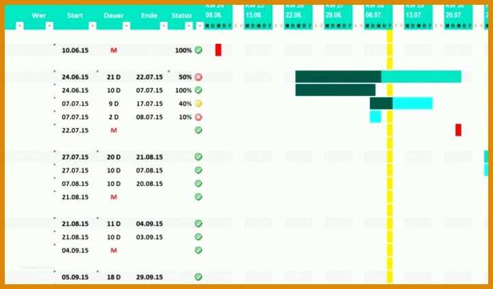 Außergewöhnlich Projektstrukturplan Vorlage Excel 1024x600