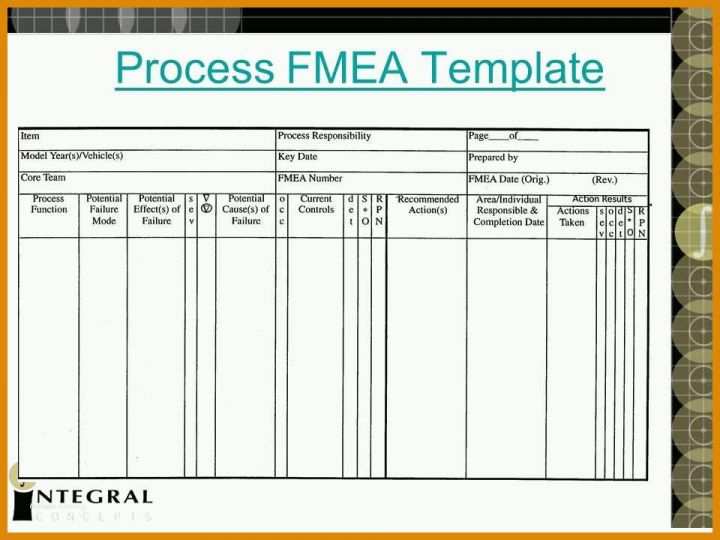 Größte Fmea Vorlagen 960x720