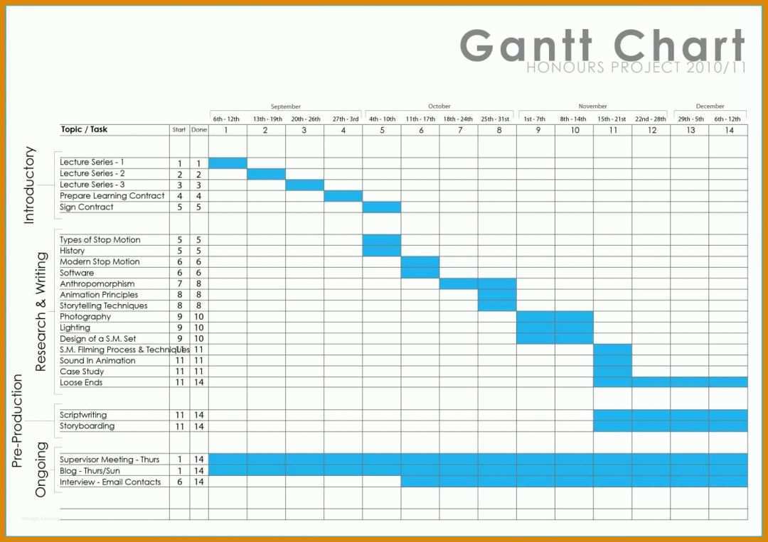 Auffällig Gantt Excel Vorlage 1473x1041