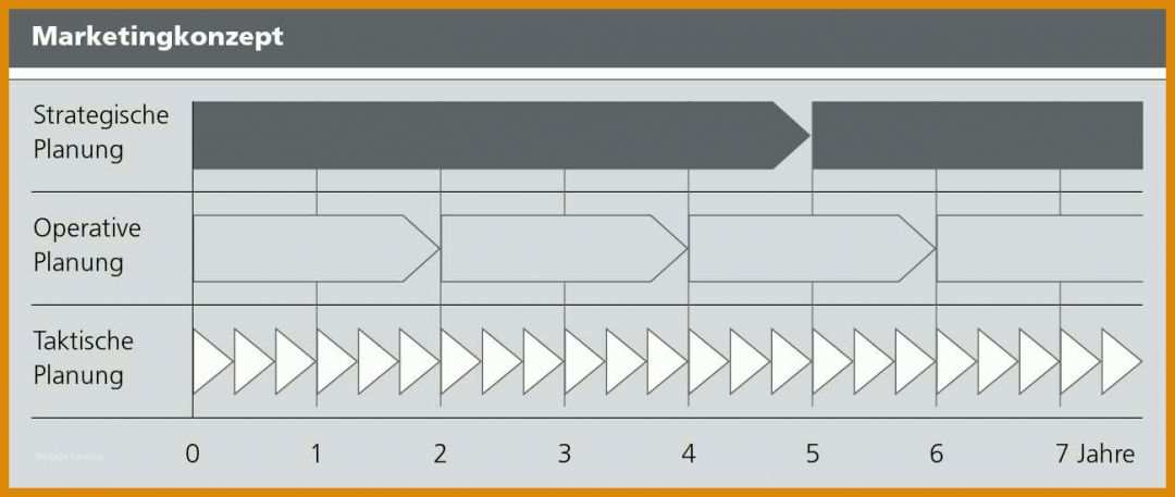 Neue Version Produktlebenszyklus Excel Vorlage 1299x550