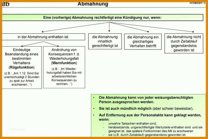 Staffelung Schriftliche Abmahnung Vorlage 960x643