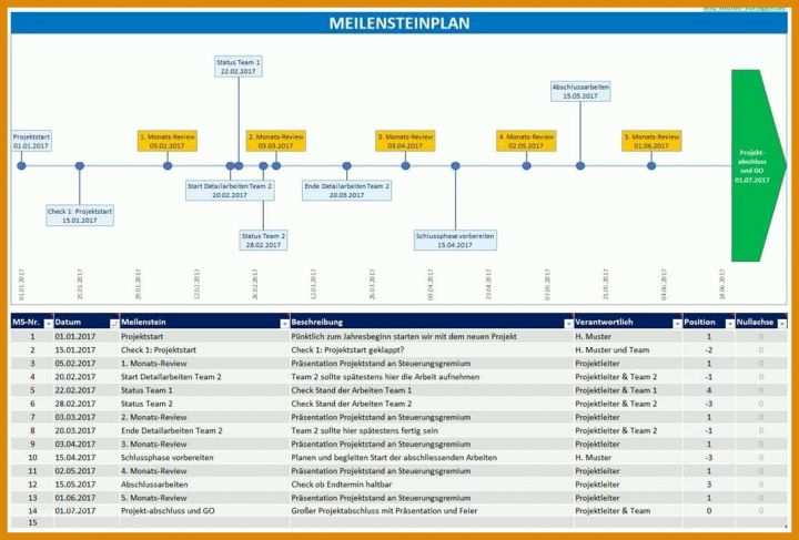 Angepasst Statusbericht Projektmanagement Vorlage 1068x722