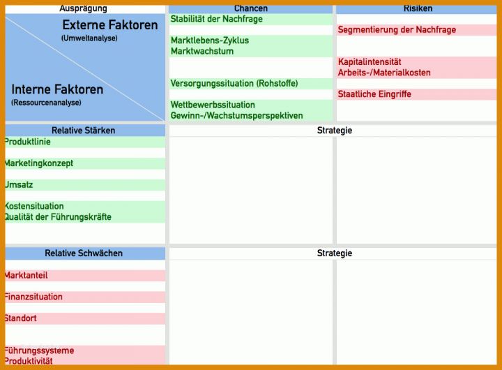 Swot Analyse Vorlage Swot Analyse Excel Vorlage