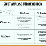 Kreativ Swot Analyse Vorlage 1000x667