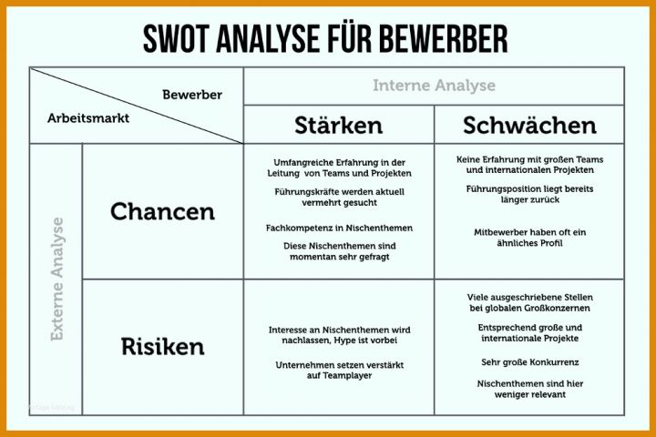 Kreativ Swot Analyse Vorlage 1000x667