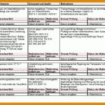 Unvergesslich Gefährdungsbeurteilung Mutterschutz 2018 Vorlage 800x432