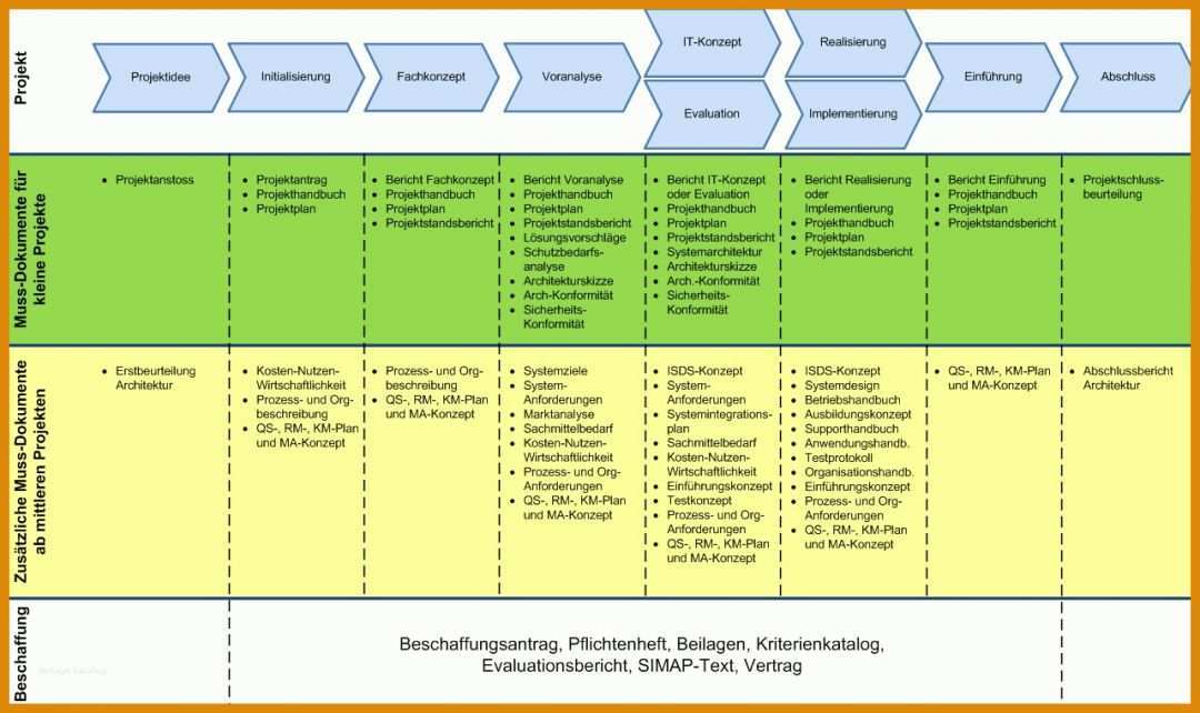 Kreativ Projektmanagement Konzept Vorlage 1280x761