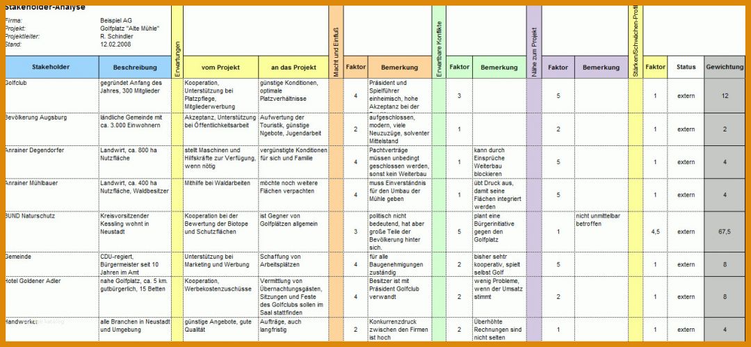 Erschwinglich Risikoanalyse Lieferanten Vorlage 1326x613