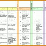 Erschwinglich Risikoanalyse Lieferanten Vorlage 1326x613