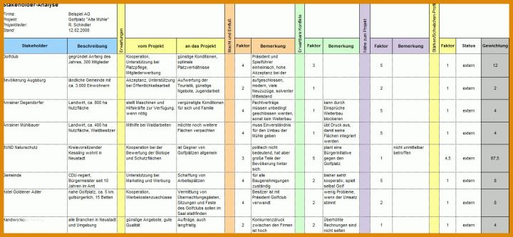 Unvergleichlich Risikoanalyse Lieferanten Vorlage 1326x613