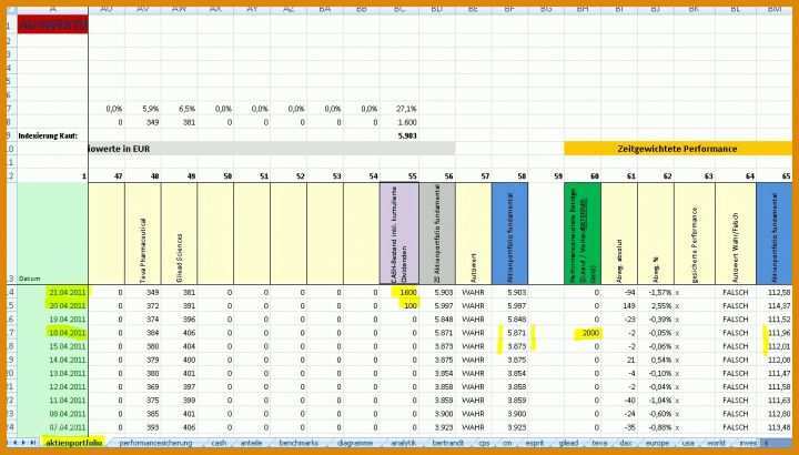 Exklusiv Benchmark Analyse Vorlage 1184x674