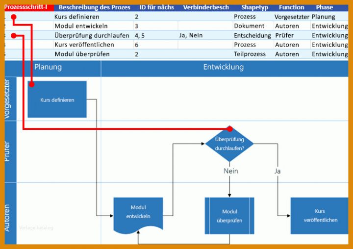 Toll Flussdiagramm Excel Vorlage Download 752x531