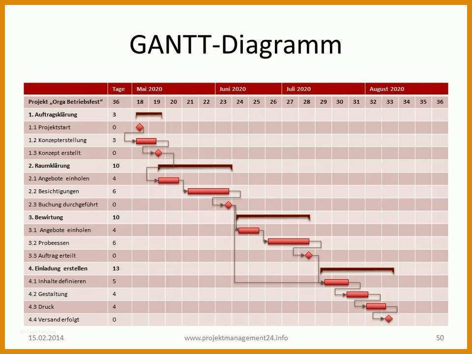 Gantt Diagramm Powerpoint Vorlage: 11 Designs Sie Kennen ...