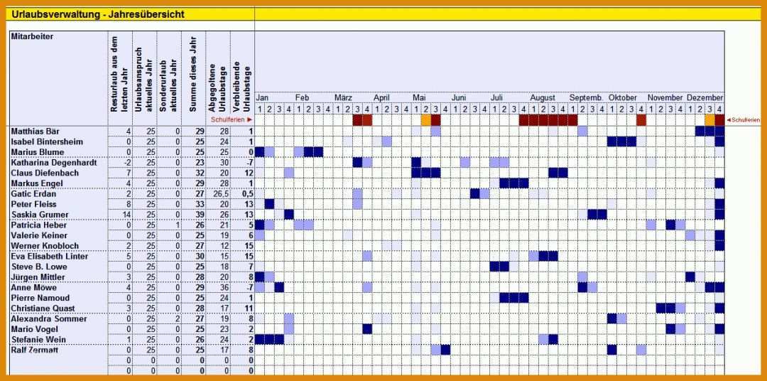 Toll Personalplanung Excel Vorlage Kostenlos 1254x622