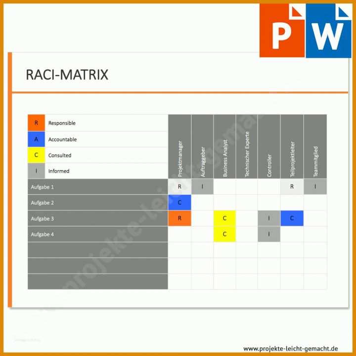 Ungewöhnlich Raci Matrix Vorlage 1000x1000