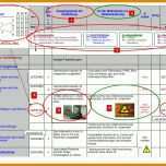 Faszinierend Risikoanalyse Vorlage Kostenlos 933x658