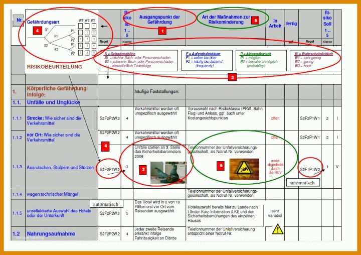 Faszinierend Risikoanalyse Vorlage Kostenlos 933x658