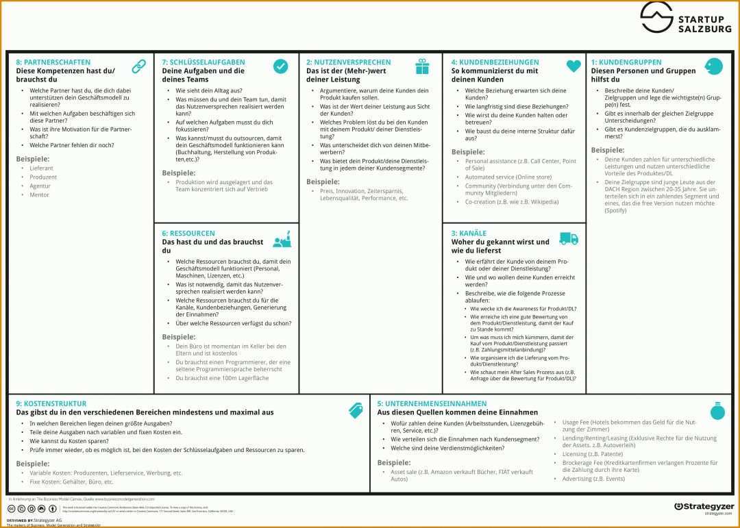 Empfohlen Vorlage Business Model Canvas 4740x3385