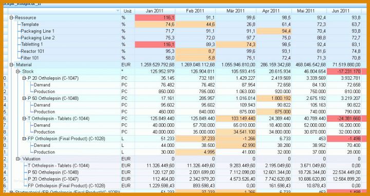 Überraschend Bedarfsplanung Excel Vorlage 1097x583