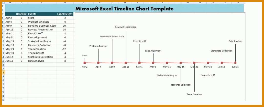 Staffelung Excel Timeline Vorlage 1349x548