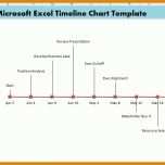 Staffelung Excel Timeline Vorlage 1349x548