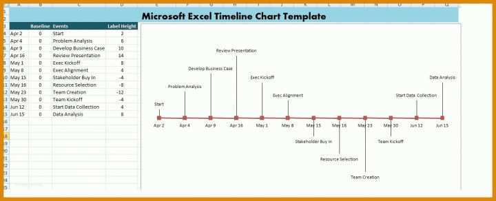 Erschwinglich Excel Timeline Vorlage 1349x548