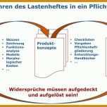 Phänomenal Lastenheft software Vorlage 850x519