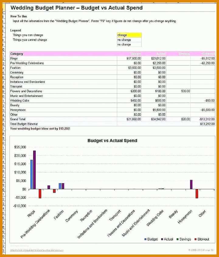 Toll Projektbericht Vorlage 871x1024