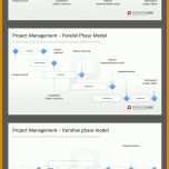 Empfohlen Projektmanagement Powerpoint Vorlagen 739x2221