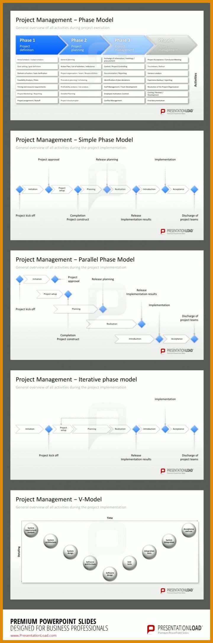 Limitierte Auflage Projektmanagement Powerpoint Vorlagen 739x2221