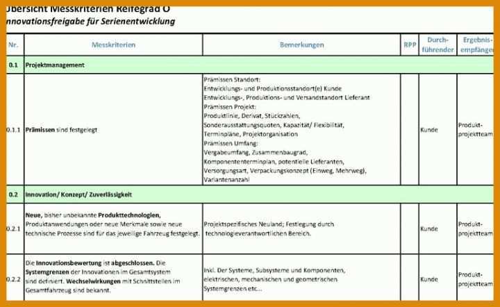 Auffällig Reklamationsmanagement Vorlage 768x471