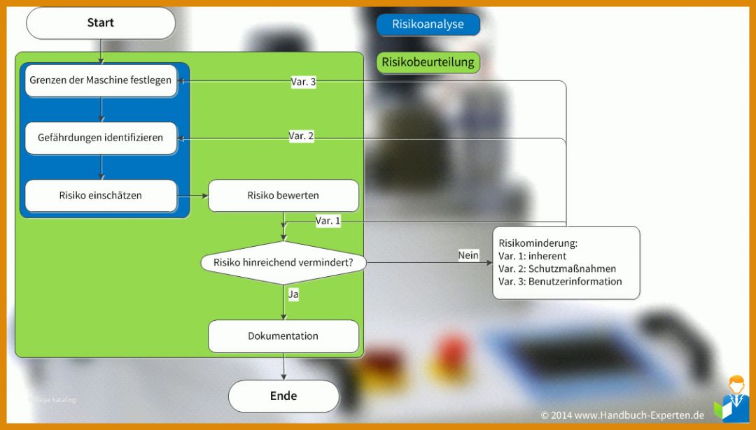 Ideal Risikobeurteilung Nach Din En iso 12100 Vorlage 1130x643