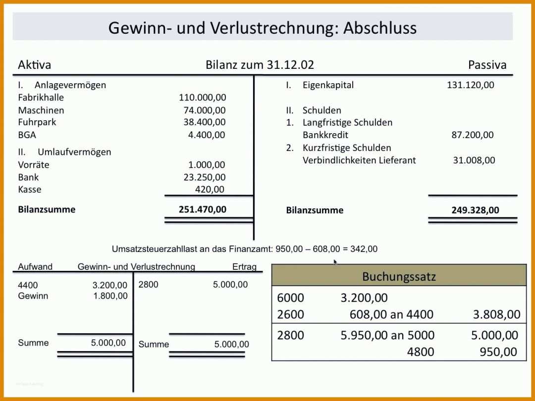 Unvergleichlich Bilanz T Konten Vorlage 1414x1060