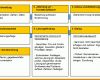 Unvergleichlich Dokumentation Mitarbeitergespräch Vorlage 1073x650