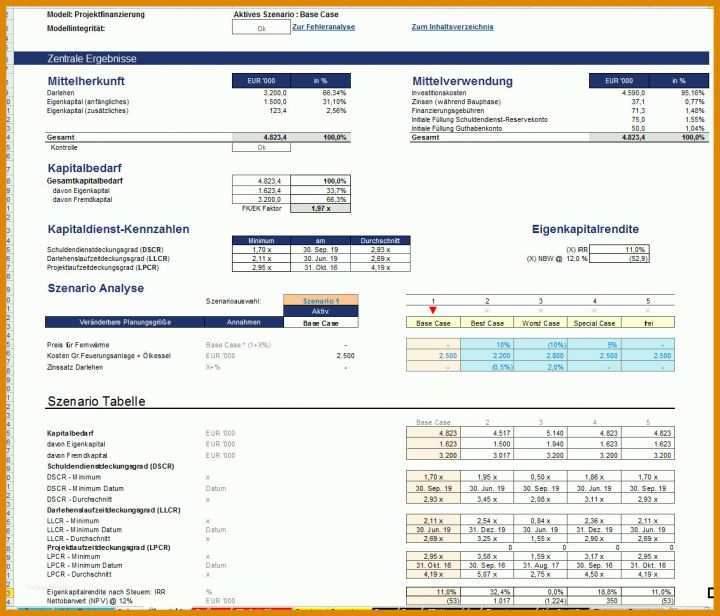 Excel Vorlage Bilanz Guv Excel Projektfinanzierungsmodell Mit Cash Flow GuV Und Bilanz