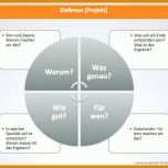 Ideal Powerpoint Vorlagen Projektmanagement Kostenlos 800x598