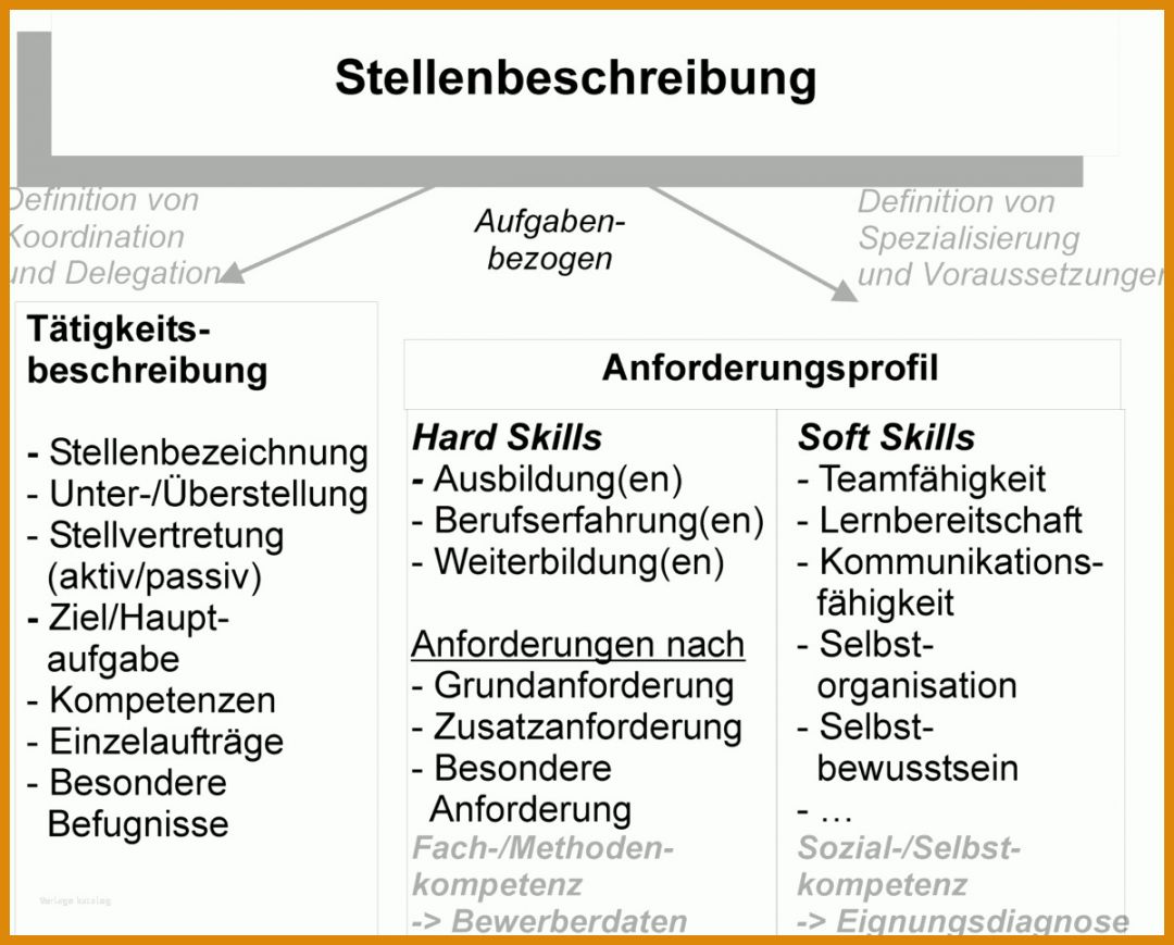 Auffällig Stellenbeschreibung Vorlage 1200x966