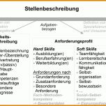 Auffällig Stellenbeschreibung Vorlage 1200x966